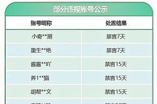 亨德森：强硬的防守助我们建立领先 守住领先优势 最终取得胜利